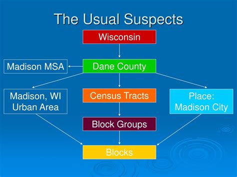 Ppt Introduction To Census Geography Powerpoint Presentation Free