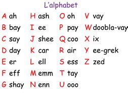 French Alphabet by tinycowboy - Teaching Resources - Tes