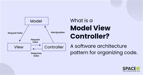 What Is A Model View Controller In Web Apps Definition