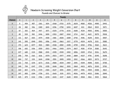 Pounds To Grams Conversion Chart Gram Conversion Chart Conversion