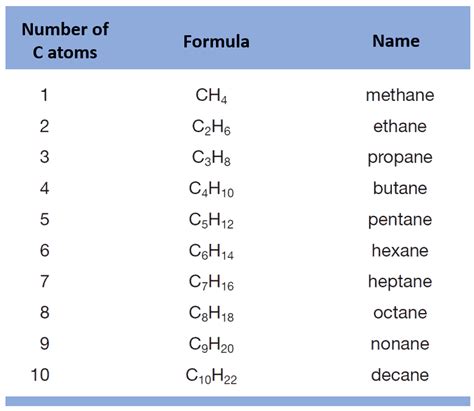 Iupac Name List With Structure Pdf