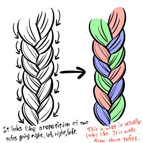 How To Draw A Braid Step By Step