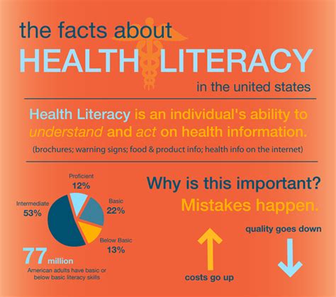 Cool Health Infographics — The Facts About Health Literacy In The