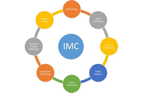 Integrated Marketing Communication Cv Diorama Success