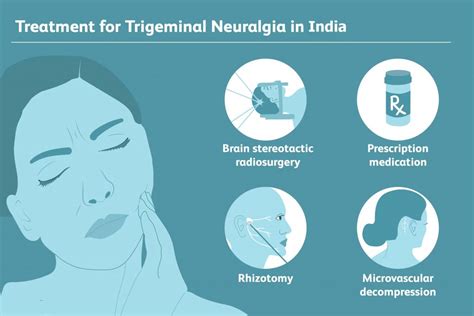 What Is The Best Treatment For Trigeminal Neuralgia Boston Brain And Spine Care Best
