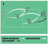 Photos of Soccer Drills Movement Off The Ball