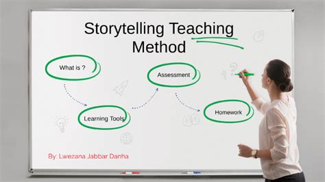 Storytelling Teaching Method By Lwezana Jabbar Dnha On Prezi