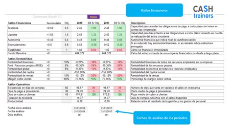 Plantilla Excel Para Análisis De Balances Y Ratios Financieros