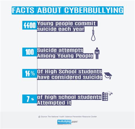 The Top Six Unforgettable Cyberbullying Cases E