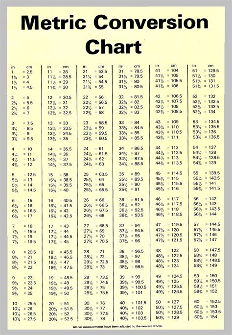Mm To Inches Conversion Chart Printable Free