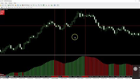 Using The Hma Indicator On The Weekly Charts Trade Forex Once A Week