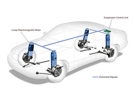 Floating On Air Hydropneumatic Suspension Simplified Hydraulic