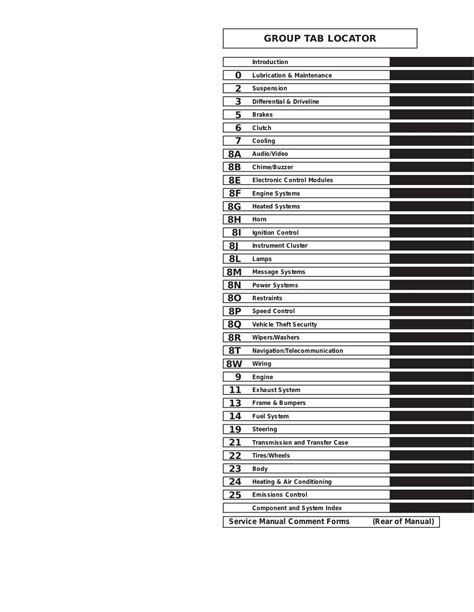 Ford Coolant Chart Pdf Archive