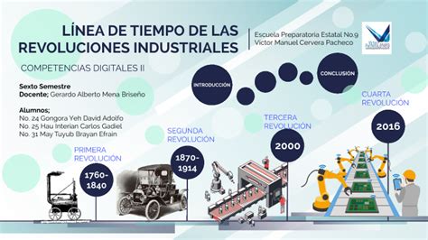 LÍnea De Tiempo De Las Revoluciones Industriales By David Adolfo On Prezi