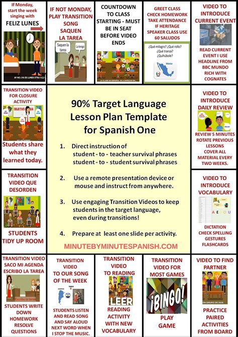 Spanish Lesson Plans Lesson Plan Templates Spanish Lessons
