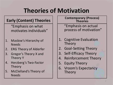 Reward Motivational Theories