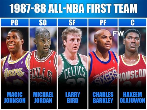 The 1987 88 All Nba First Team Is Arguably The Best Team In Nba History