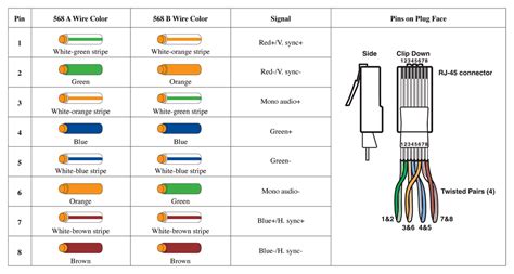 Rj45 connectors are commonly seen with ethernet cables and networks. Rj45 T568b Wiring Diagram