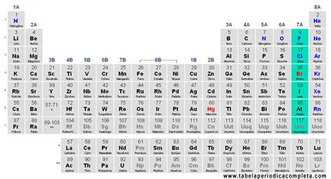 Halogênios Tabela PeriÓdica Completa