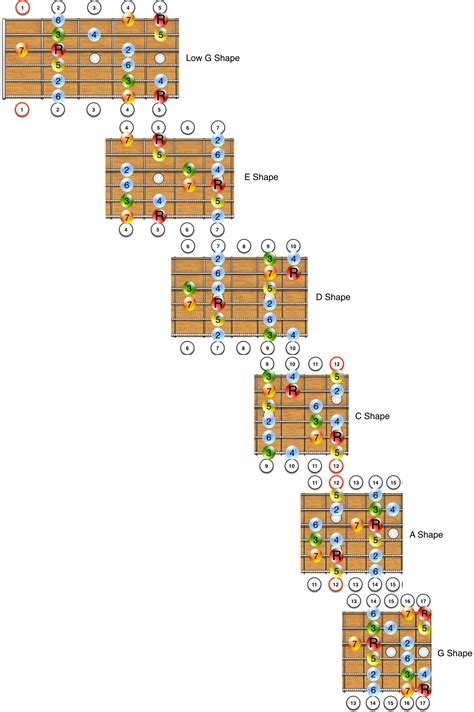 Guitar Fretboard Diagram Printable Printable Word Searches