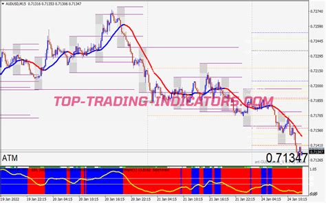 Price Action Support Resistance Trading System Free Mt4 Indicators