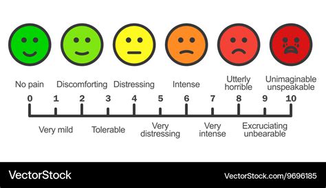 Pain Scale Chart Horizontal Royalty Free Vector Image