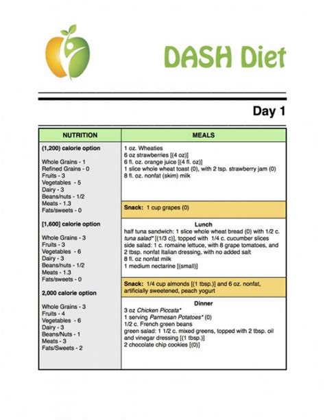 Image Result For Printable Dash Diet Phase 1 Forms Dietplan Dash