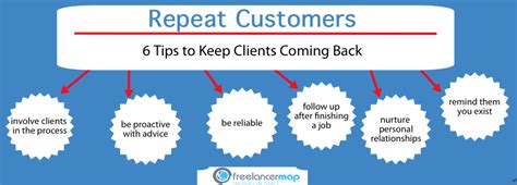 6 tips to getting repeat business as a freelancer