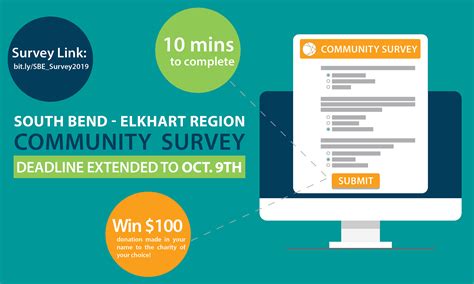 Community Surveydeadline Extended To Oct 9 News