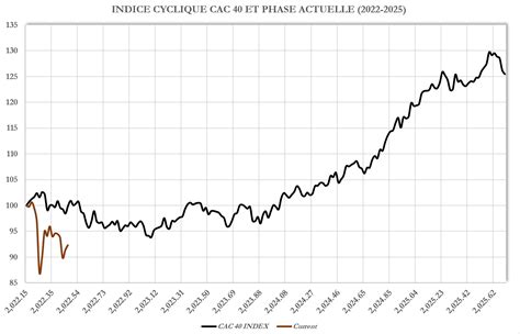 Cac 40 Et évolutions Historiques Youtrading Fr