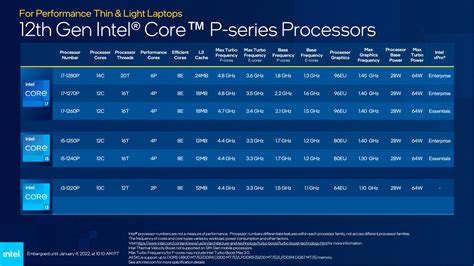 intel unveils 12th gen alder lake mobile cpus and updated evo certification at ces 2022 smartprix