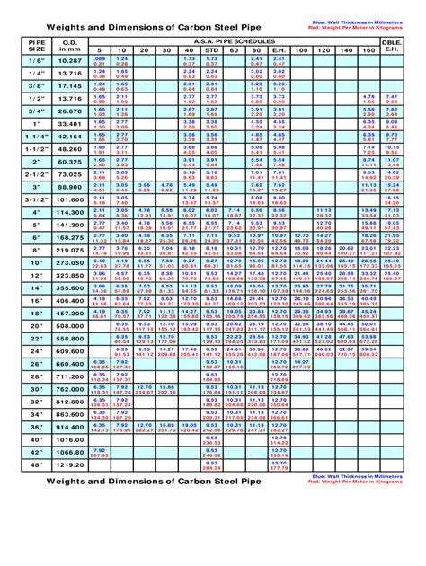 Schedule 40 Pipe Od Chart
