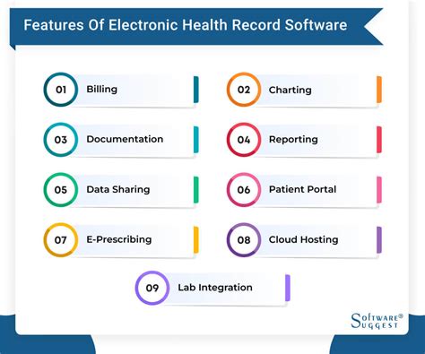 20 Best Electronic Health Record Ehr Software In 2024
