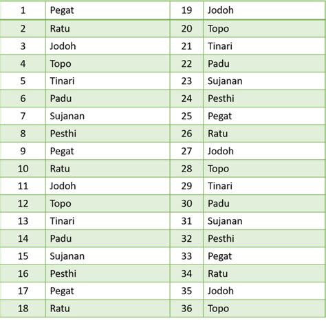 Hitungan Weton Jawa Untuk Jodoh Terbaik Ini Caranya