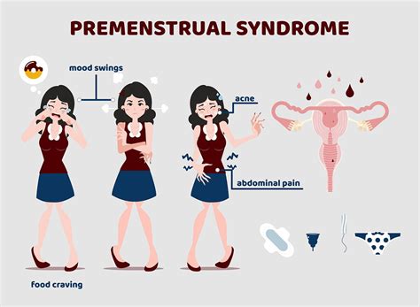 Pms Premenstrual Syndrome Symptoms Complete Guide