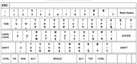 12 Keyboard Layout Computer Hindi Keyboard Pictures Desktop Gambaran
