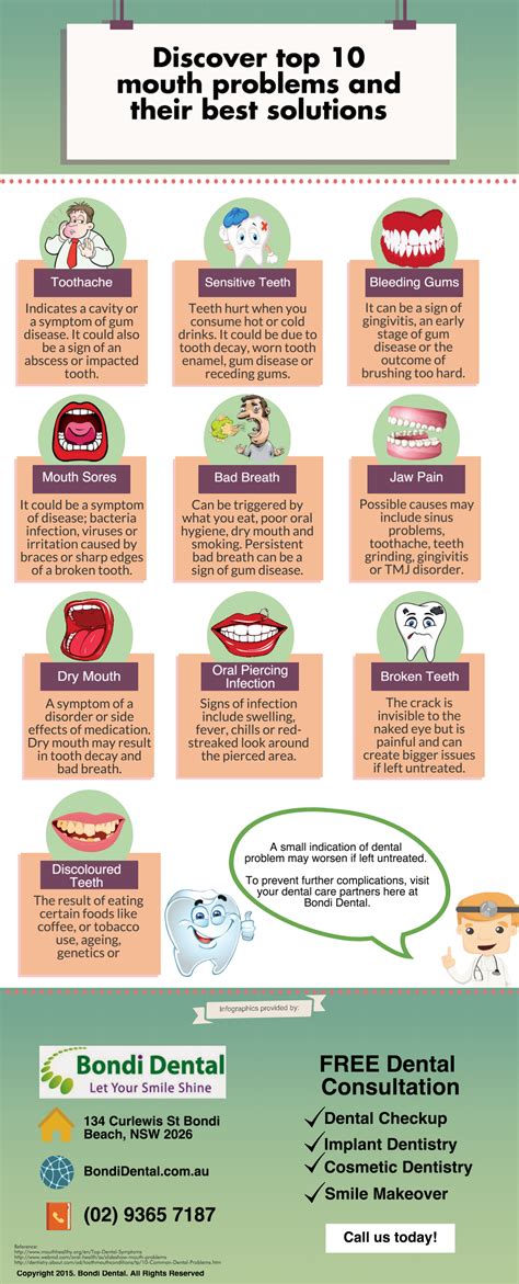 Discover Top 10 Mouth Problems And Their Best Solutions Bondi Dental