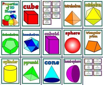 Maths Resource KS2, Properties of 3D Shapes Posters | 3d shape poster