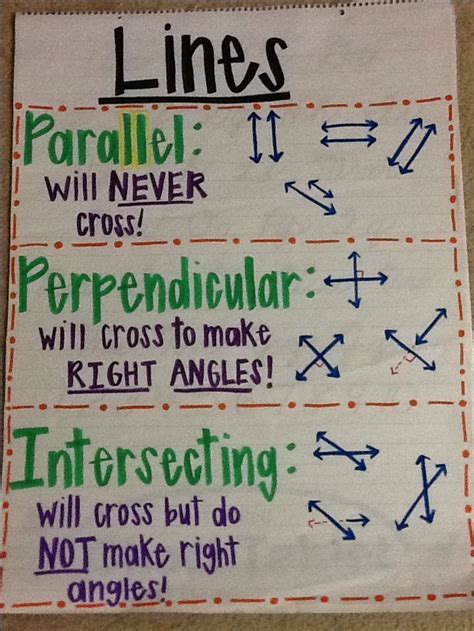 Types Of Lines Anchor Chart Math And Geometry Anchor