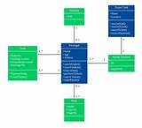 Class Diagram For Airline Reservation System Images