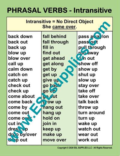 Intransitive Phrasal Verbs Grammar Anchor Chart Esl Classroom Poster