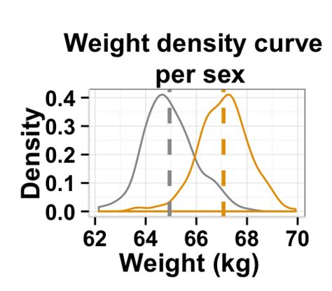 Tutorial Density D Plot Data Visualization Using R Vrogue Co