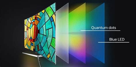 Quantum Dots Technology In Tv The Appliances Reviews