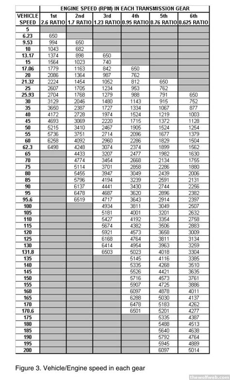 Ford Coolant Capacity Chart