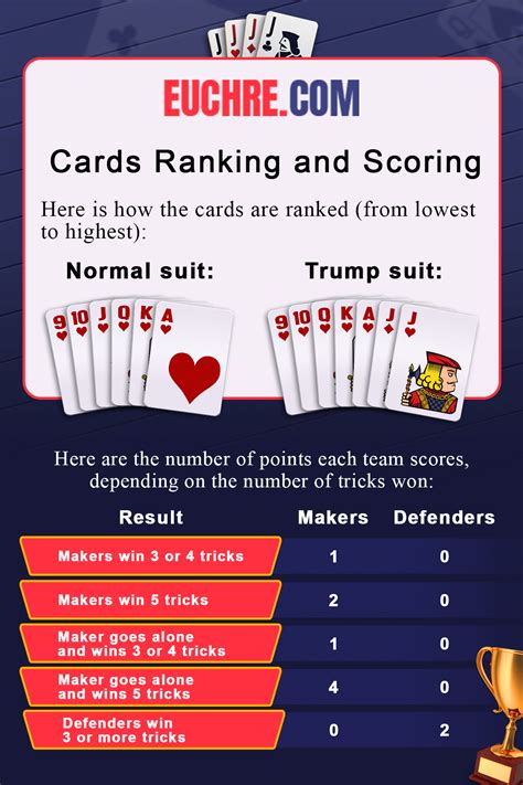 Euchre Card Game Rules