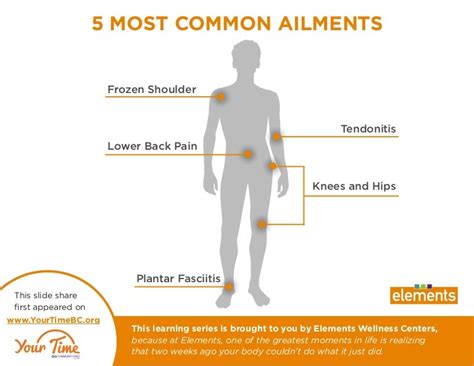 Common Ailments And Advice From Elements