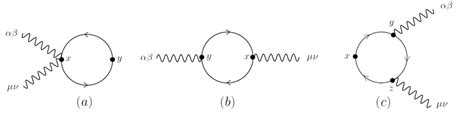 Schematics Of Feynman Diagrams Involved In The Computation Of The