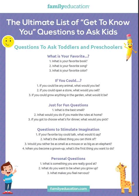 All About Me Questionnaire Back To School Activity Ph