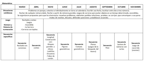 Ministerio de educación, ciencia y tecnología. Planificaciones anuales para salas de 3 años | Juegos de ...