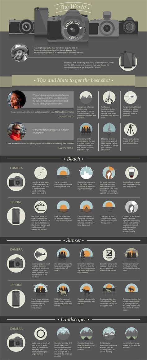 World Lens Infographic By Fairmont Travel Photography Tips Travel